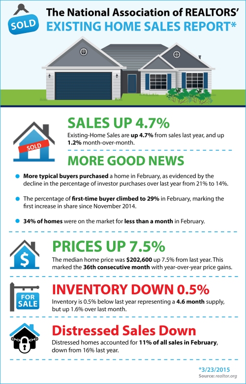 Existing-Home-Sales-February-STM